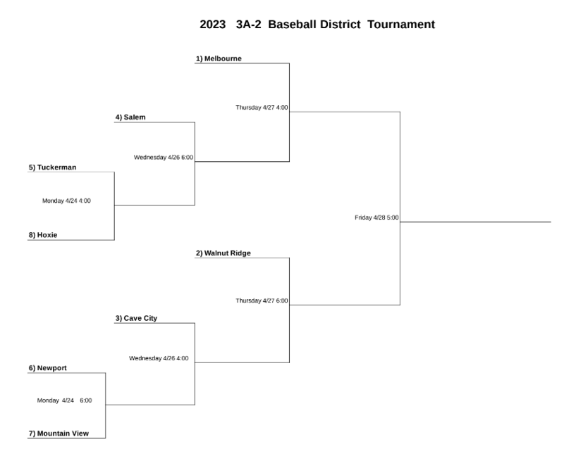 District Tournament Brackets Newport School District